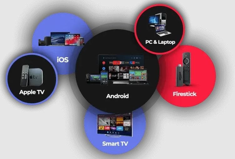 IPTV Devices